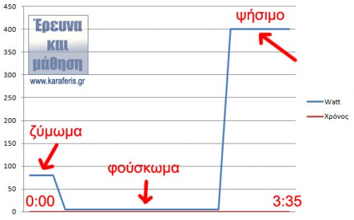 κατανάλωση-γραφική